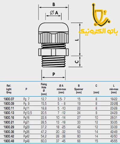 گلند کابل صنعتی با کیفیت مناسب برای عبور ایمن کابل از تابلو برق - فروش انواع گلند در فروشگاه باتوالکترونیک