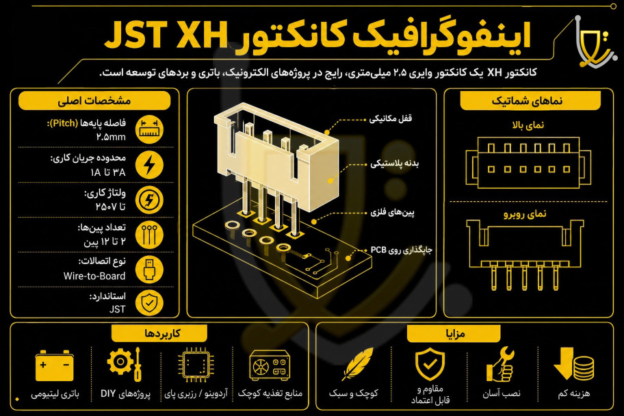 بهترین قیمت کانکتور XH باتو الکترونیک مرجع تخصصی خرید کانکتور